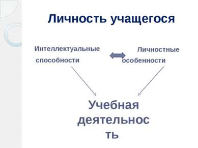 Интеллектуальные способности Личностные особенности Учебная деятельность Личн...