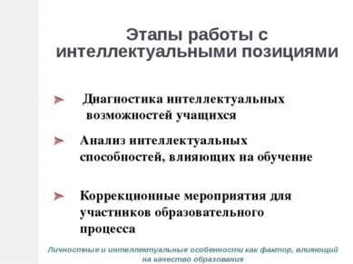 Этапы работы с интеллектуальными позициями Диагностика интеллектуальных возмо...