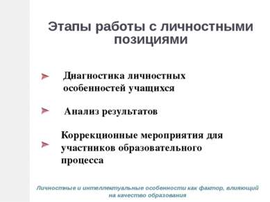 Этапы работы с личностными позициями Диагностика личностных особенностей учащ...