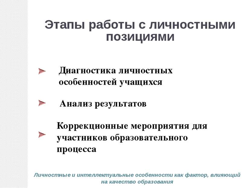 Этапы работы с личностными позициями Диагностика личностных особенностей учащ...