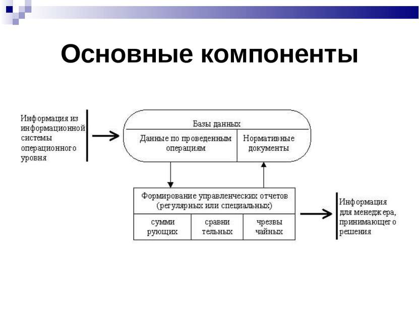 Основные компоненты