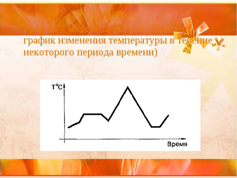 График График – модель процесса. (Пример: график изменения температуры в тече...