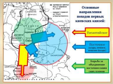 Основные направления походов первых киевских князей: Византийское Восточное (...