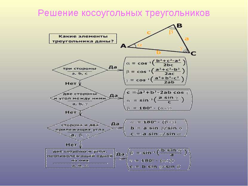 Решение косоугольных треугольников