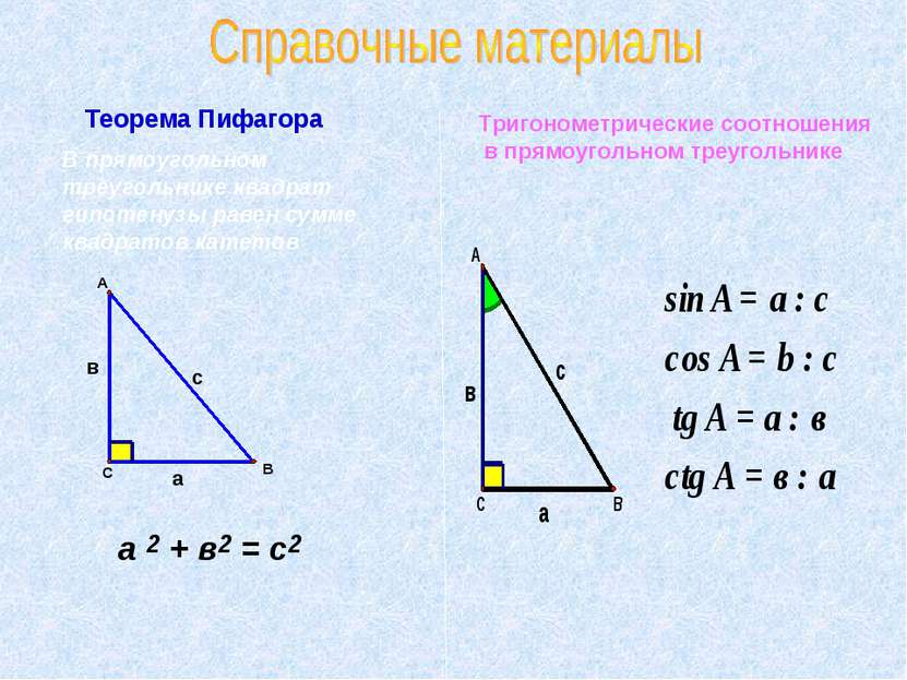 Теорема Пифагора В прямоугольном треугольнике квадрат гипотенузы равен сумме ...