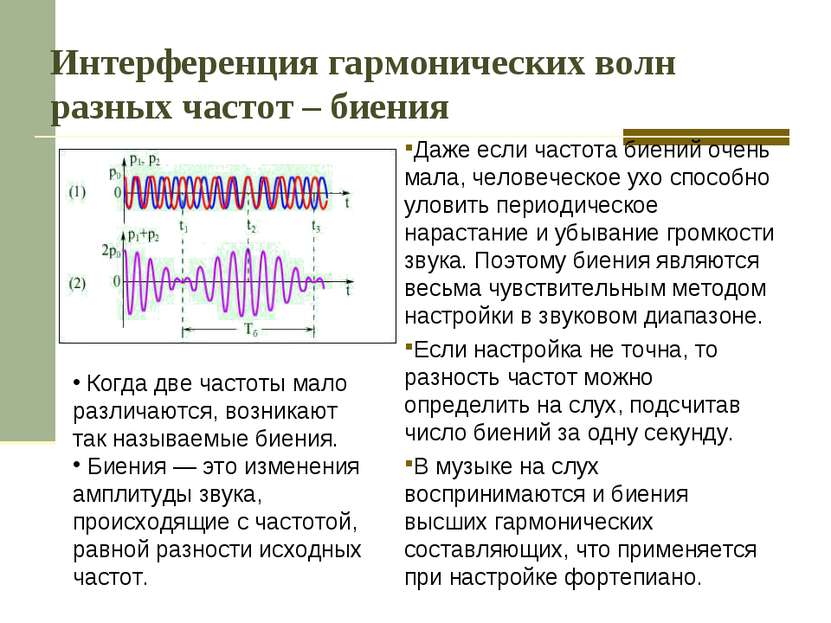 Интерференция гармонических волн разных частот – биения Даже если частота бие...