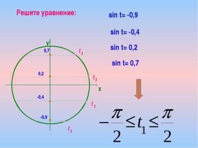 t1 Решите уравнение: sin t= -0,9 sin t= -0,4 sin t= 0,2 sin t= 0,7 -0,9 -0,4 ...