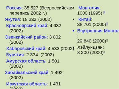  Россия: 35 527 (Всероссийская перепись 2002 г.) Якутия: 18 232 (2002)  Красн...