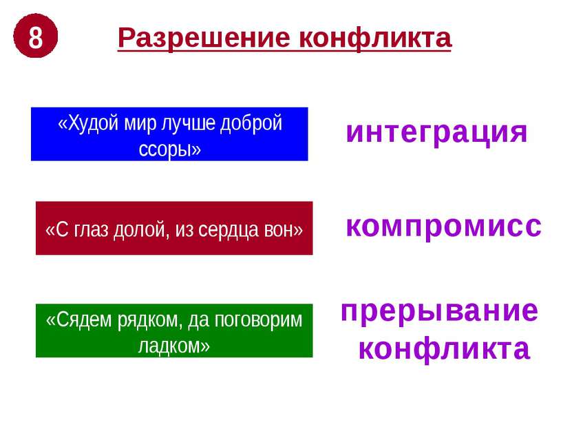 Разрешение конфликта «Худой мир лучше доброй ссоры» «С глаз долой, из сердца ...