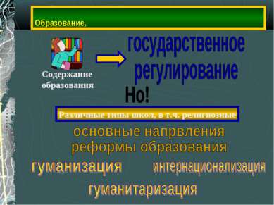 Образование. Различные типы школ, в т.ч. религиозные