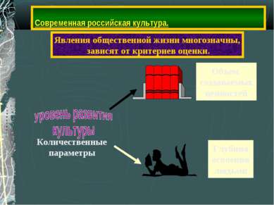 Современная российская культура. Явления общественной жизни многозначны, зави...