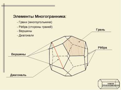 Элементы Многогранника: - Грани (многоугольники) - Рёбра (стороны граней) - В...