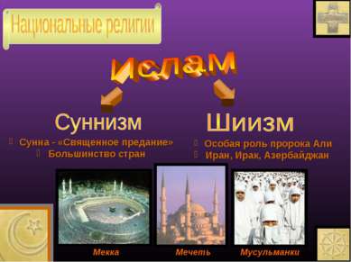 Сунна - «Священное предание» Большинство стран Особая роль пророка Али Иран, ...