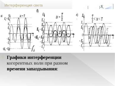 Интерференция света Когерентные волны - волны с одинаковой частотой, поляриза...