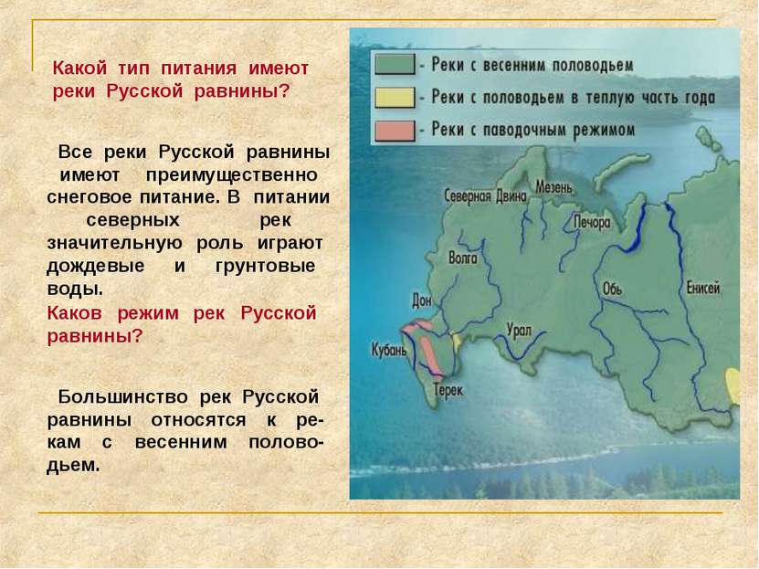 Какой тип питания имеют реки Русской равнины? Все реки Русской равнины имеют ...