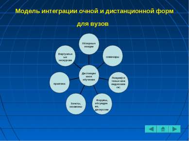 Модель интеграции очной и дистанционной форм для вузов