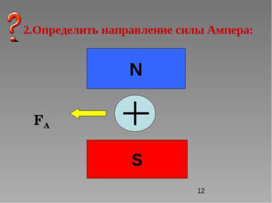 2.Определить направление силы Ампера: N S FA