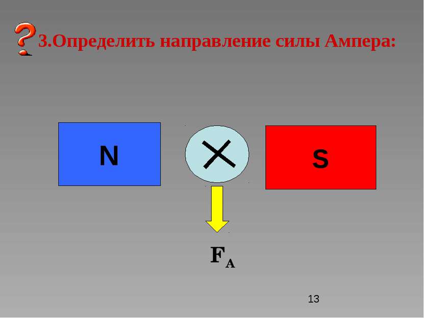 3.Определить направление силы Ампера: N S FA