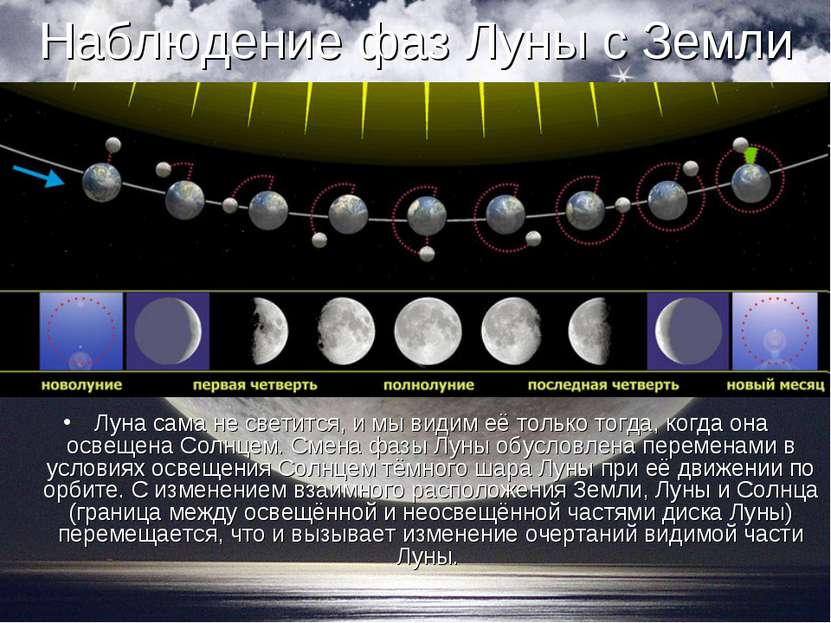 Наблюдение фаз Луны с Земли Луна сама не светится, и мы видим её только тогда...