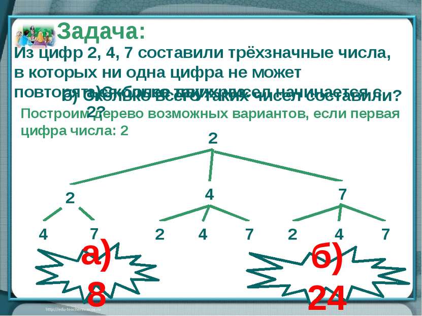 2 4 2 7 4 7 2 7 2 7 4 4 Построим дерево возможных вариантов, если первая цифр...