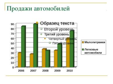 Продажи автомобилей