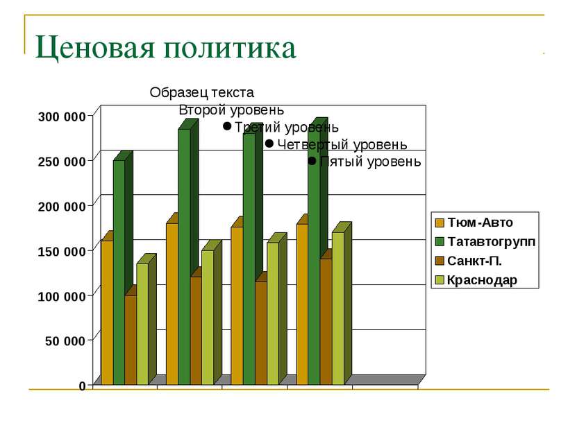 Ценовая политика