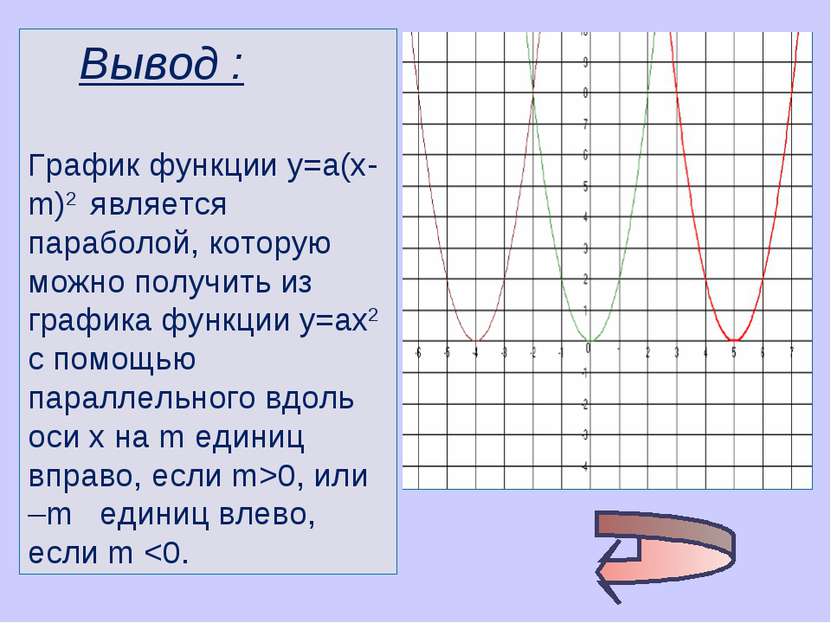 Вывод : График функции у=а(х-m)2 является параболой, которую можно получить и...