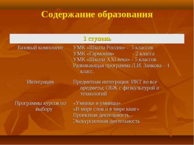 Содержание образования 1 ступень Базовый компонент УМК «Школа России» - 5 кла...