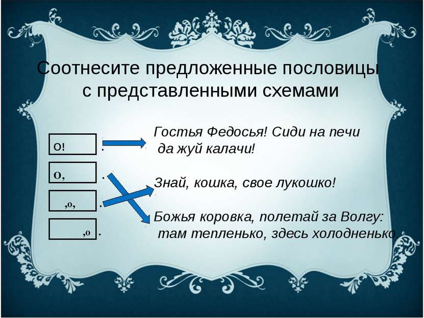 Соотнесите предложенные пословицы с представленными схемами Гостья Федосья! С...