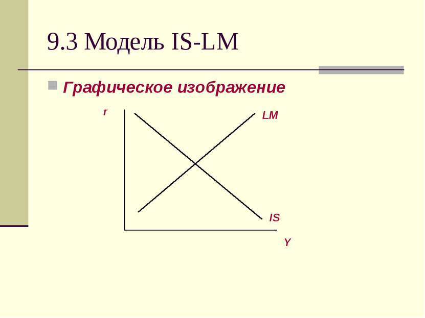 9.3 Модель IS-LM Графическое изображение r LM IS Y