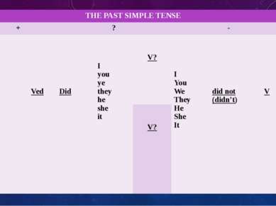 THEPAST SIMPLE TENSE + ? - I You We They He She It Ved Did I you ye they he s...