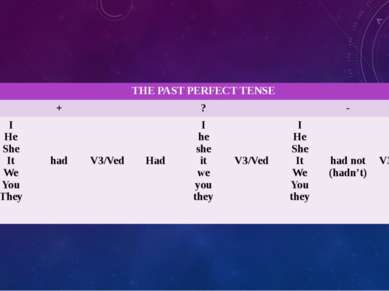 THEPAST PERFECT TENSE + ? - I He She It We You They had V3/Ved Had I he she i...