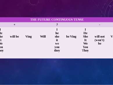 THEFUTURE CONTINUOUS TENSE + ? - I He She It We You They will be Ving Will I ...
