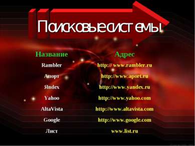 Поисковые системы Название Адрес Rambler http:// www.rambler.ru Апорт http://...