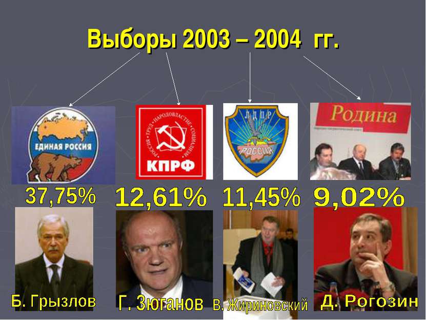 Выборы 2003 – 2004 гг.