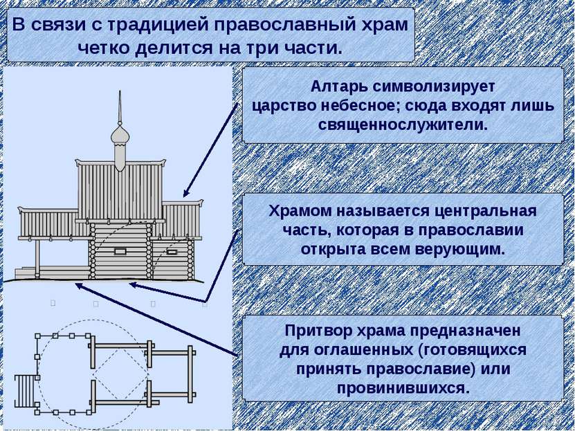 В связи c традицией православный храм четко делится на три части. Алтарь симв...