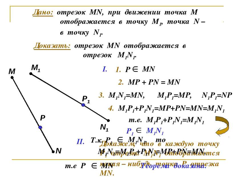 Дано: отрезок МN, при движении точка М отображается в точку М1, точка N – в т...