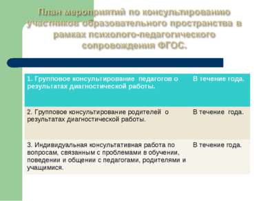 1. Групповое консультирование педагогов о результатах диагностической работы....