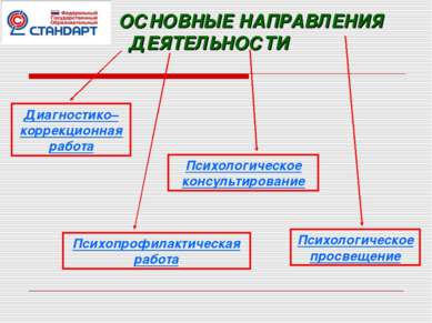 ОСНОВНЫЕ НАПРАВЛЕНИЯ ДЕЯТЕЛЬНОСТИ Диагностико–коррекционная работа Психопрофи...