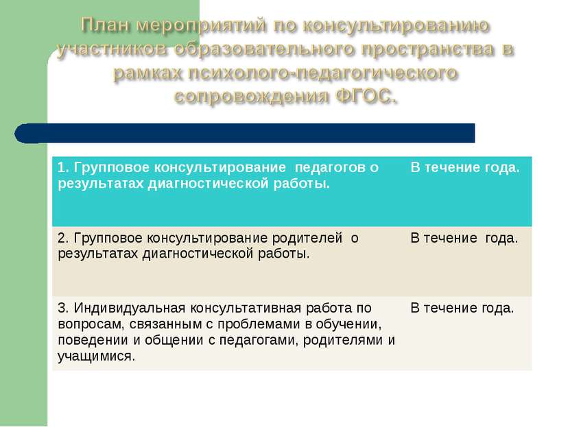 1. Групповое консультирование педагогов о результатах диагностической работы....