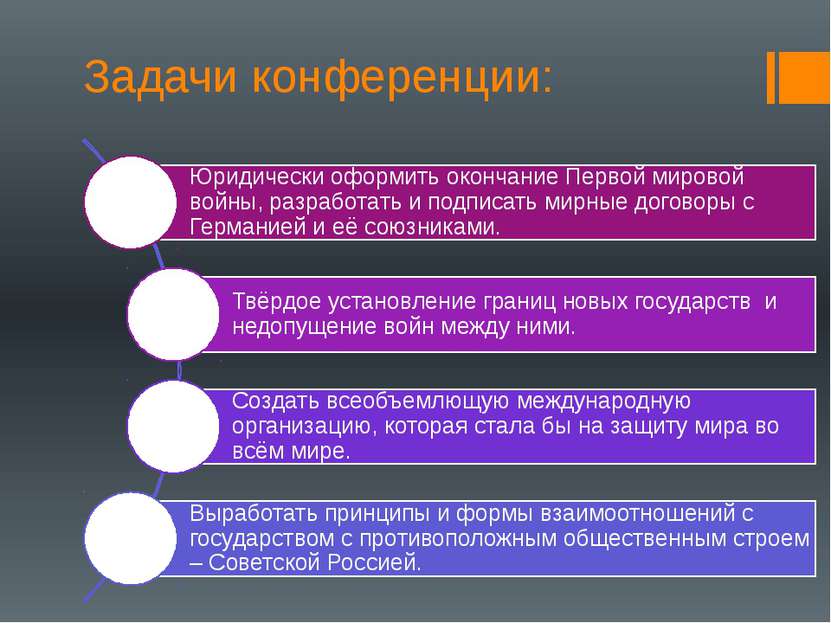 Задачи конференции: Запись в тетради.