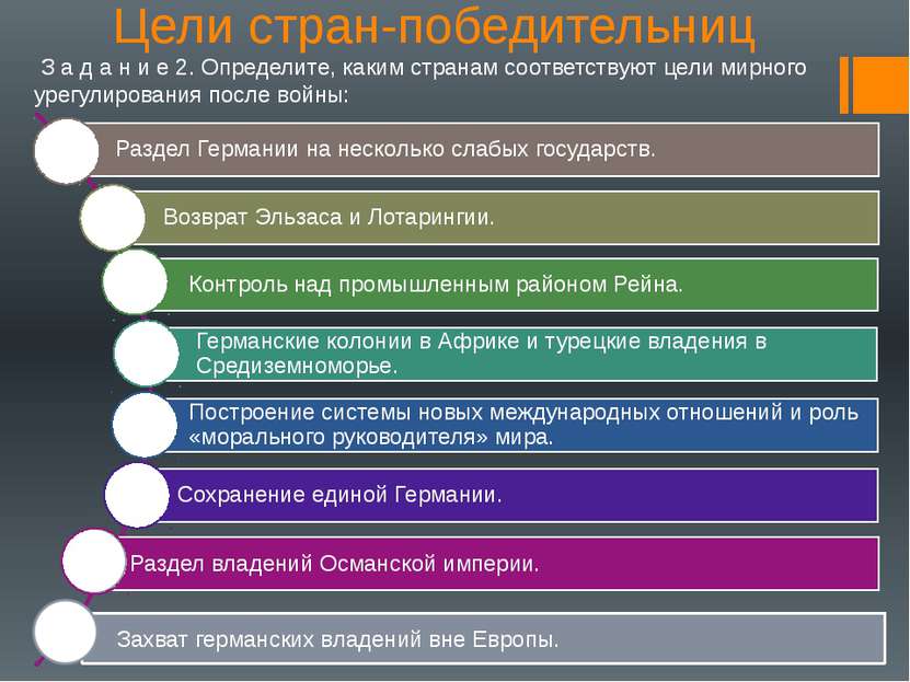 Цели стран-победительниц З а д а н и е 2. Определите, каким странам соответст...