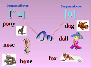 Открытый слог Закрытый слог [əu] pony nose bone dog doll fox