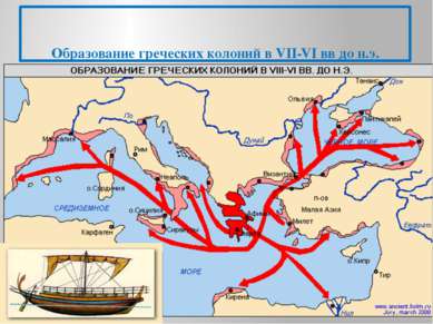 Образование греческих колоний в VII-VI вв до н.э.