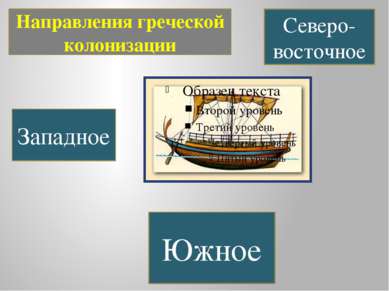 Западное Северо-восточное Южное Направления греческой колонизации