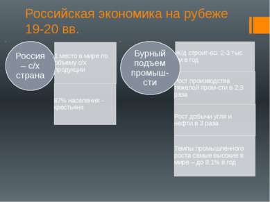 Российская экономика на рубеже 19-20 вв.