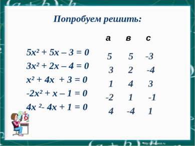 5 5 -3 3 2 -4 1 4 3 -2 1 -1 4 -4 1 Попробуем решить: а в с 5x² + 5х – 3 = 0 3...