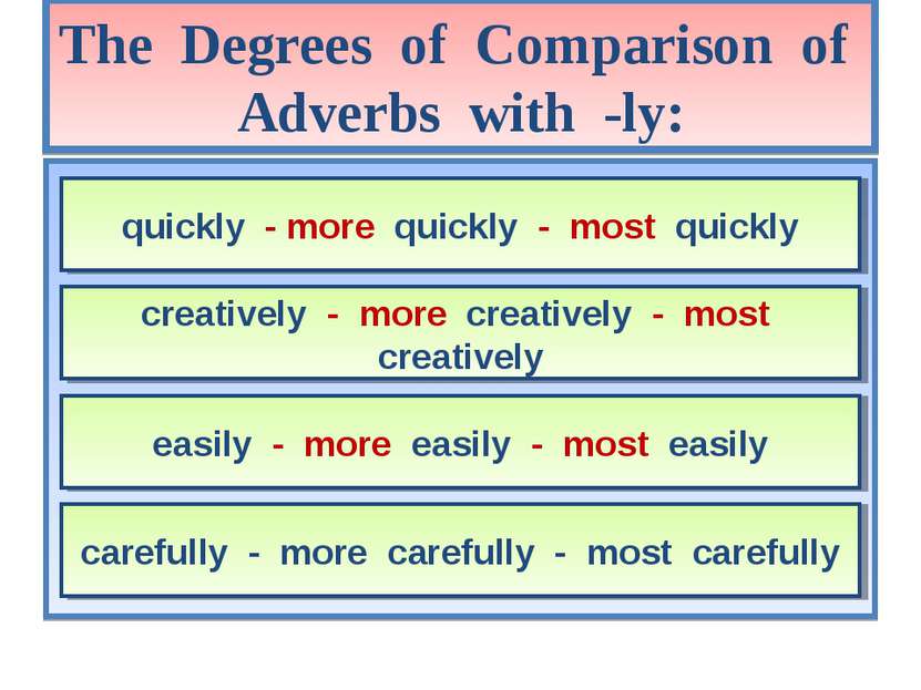 The Degrees of Comparison of Adverbs with -ly: quickly - more quickly - most ...