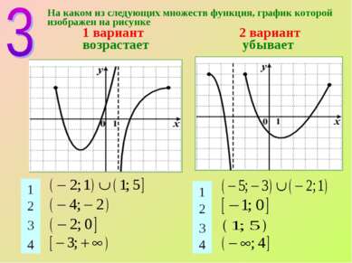 На каком из следующих множеств функция, график которой изображен на рисунке 1...