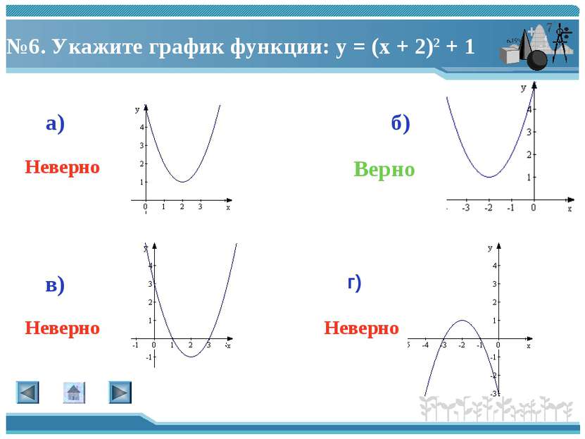 №6. Укажите график функции: у = (х + 2)2 + 1 а) г) в) б) Верно Неверно Неверн...